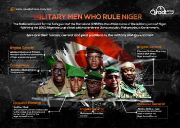 Infographic: Military Men who Rule Niger
