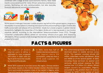 Infographic: Mobile telecoms in Africa – Facts & Figures