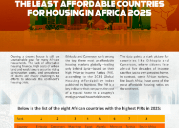 Infographic: The Least Affordable Countries for Housing in Africa 2025