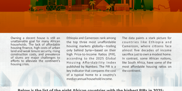 Infographic: The Least Affordable Countries for Housing in Africa 2025