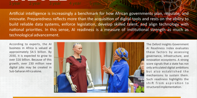 Top 10 African countries ready for the AI takeover in 2025