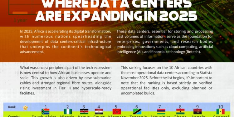 African Tech Boom: Where Data Centers Are Expanding in 2025