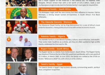 Africa’s Top 10 Powerful Families in 2025