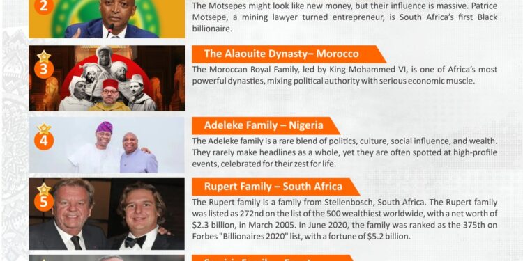 Africa’s Top 10 Powerful Families in 2025