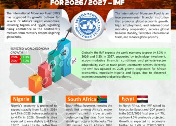 Infographic: Top 3 Economies in Africa to See Improved Outlook for 2026/2027