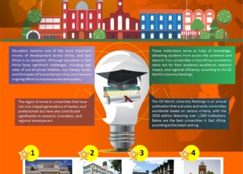 Infographic: Which Universities are the Best in East Africa?
