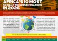 Africa’s I0 Most Socially Progressive Nations in 2026
