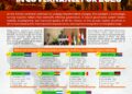 Top 10 African Nations in Governance For 2026
