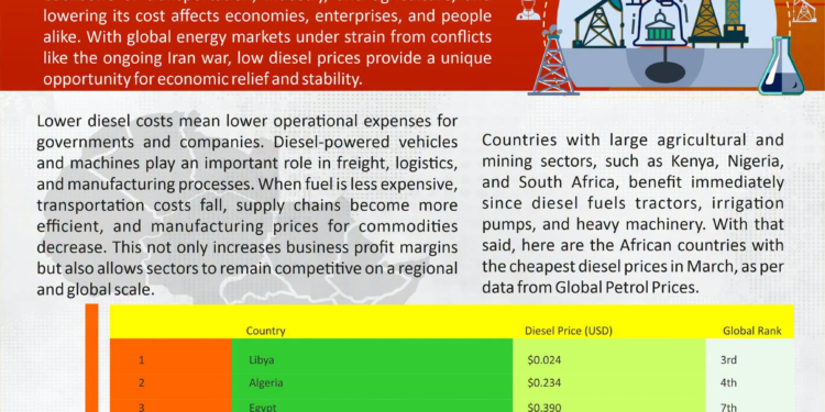 Infographic: Top 10 African Nations With The Lowest Diesel Prices In March 2026