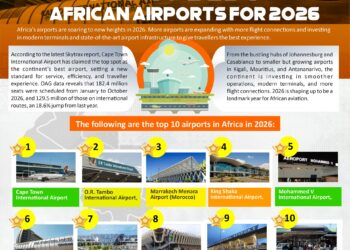 Top 10 Best African Airports For 2026