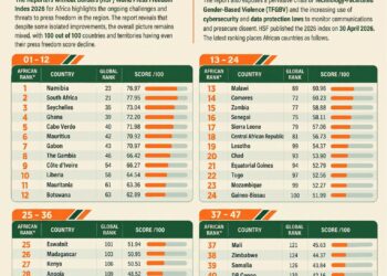 2026 Africa Press Freedom Ranking