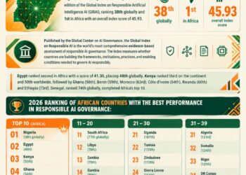 African Countries Ranked on the Global AI Index 2026