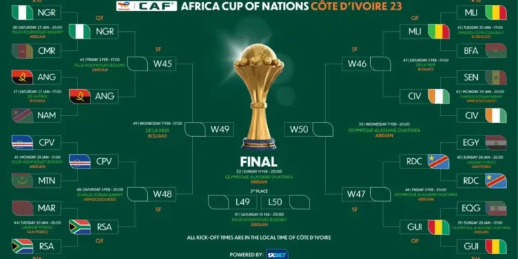 CAN 2023 : Tout savoir sur les quarts de finale