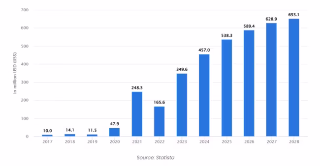 Comment les actifs numériques peuvent être la clé de la croissance économique de l'Afrique