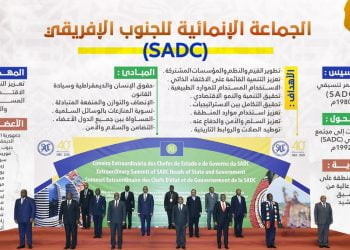 انفوغراف الجماعة الإنمائية للجنوب الإفريقي