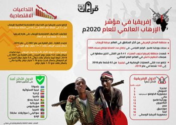 إفريقيا في تقرير “مؤشر الإرهاب العالمي” لعام 2020م