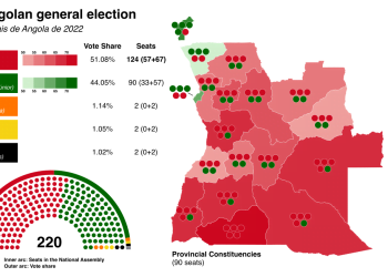 دراسة تحليلية للانتخابات العامة في أنجولا 2022م