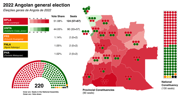 دراسة تحليلية للانتخابات العامة في أنجولا 2022م