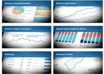 تقرير التنافسية الإفريقية لعام 2017م
