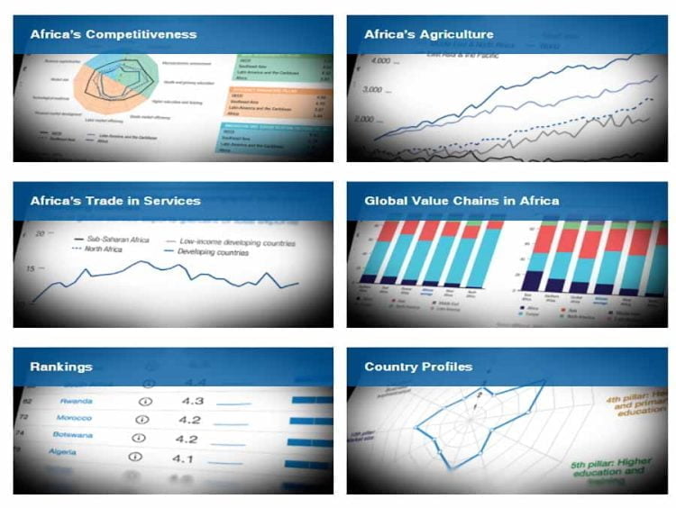 تقرير التنافسية الإفريقية لعام 2017م