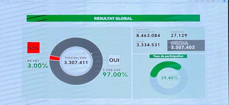 مالي تصادق على التعديلات الدستورية بنسبة 97 بالمئة