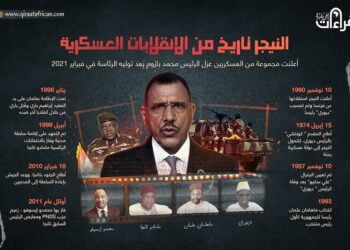 انفوجراف: التاريخ يعيد نفسه .. النيجر تواجه مجددًا انقلابا عسكريا