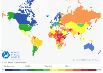 قراءة لموقع إفريقيا جنوب الصحراء في مؤشر الدُّوَل الهشَّة 2023م