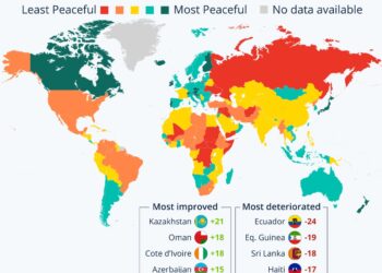 قراءة لموقع إفريقيا جنوب الصحراء في مؤشر السلام العالمي 2023م