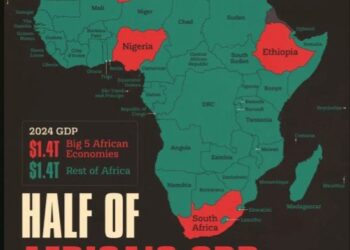 تقرير: خمس دول إفريقية تمثل نصف الناتج المحلي الإجمالي للقارة