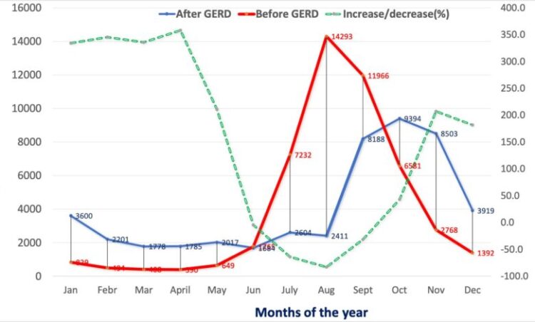 وزير المياه الإثيوبي يطلق تصريحا حاسما حول سد النهضة
