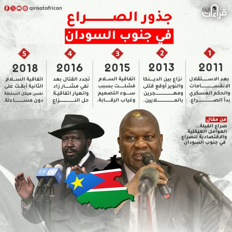 جذور الصراع في جنوب السودان