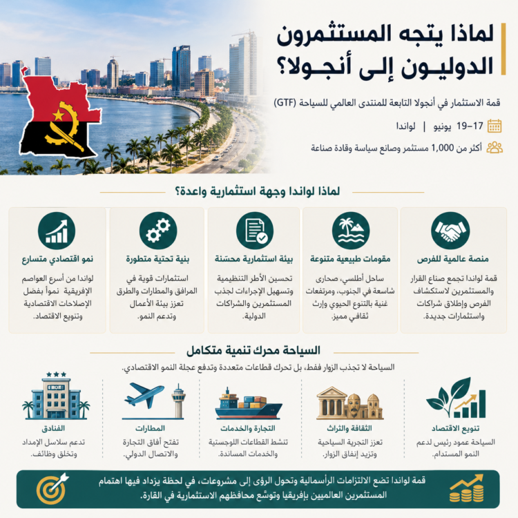تتطلع أنجولا إلى أن تكون وجهة سياحية دولية