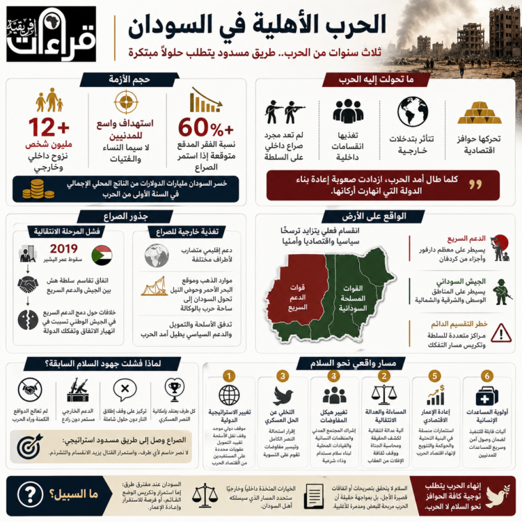 تتطلب الحرب الأهلية في السودان حلولاً مبتكرة