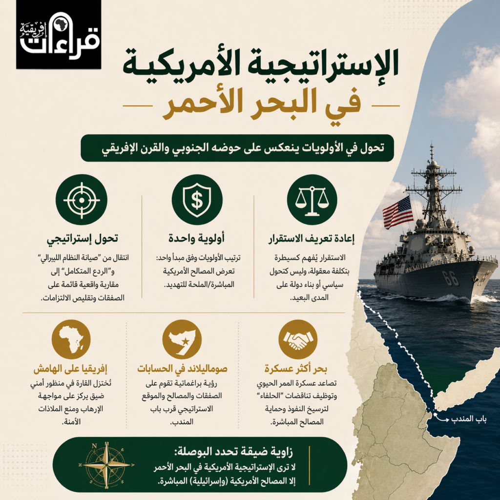 الإستراتيجية الأمريكية في البحر الأحمر وحرب إيران