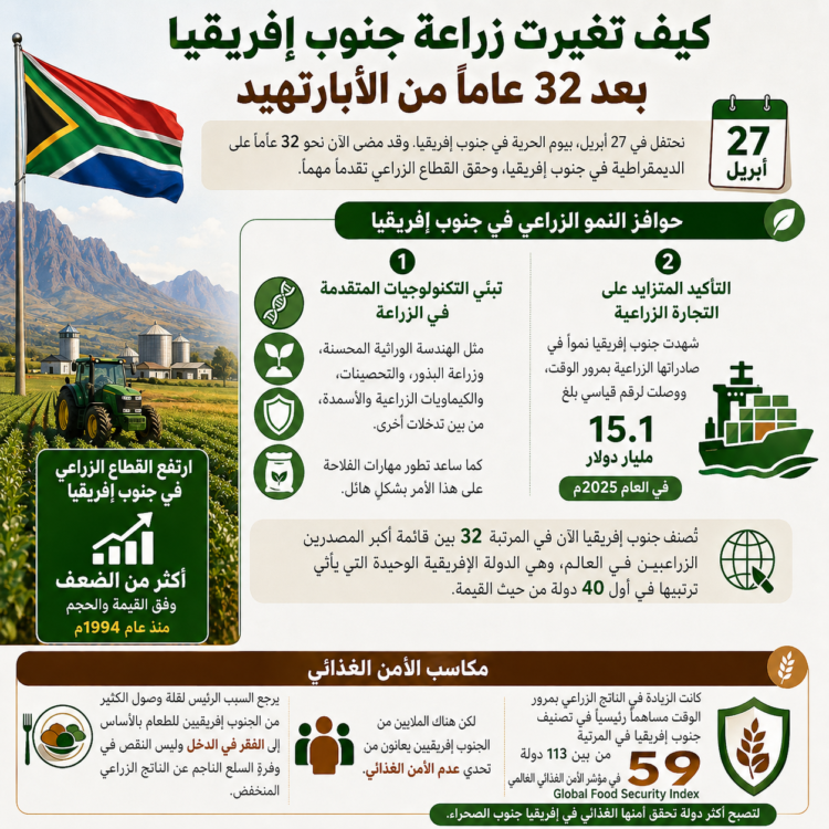 تشهد جنوب إفريقيا تطورًا في الزراعة بعد 32 عامًا من الأبارتهيد