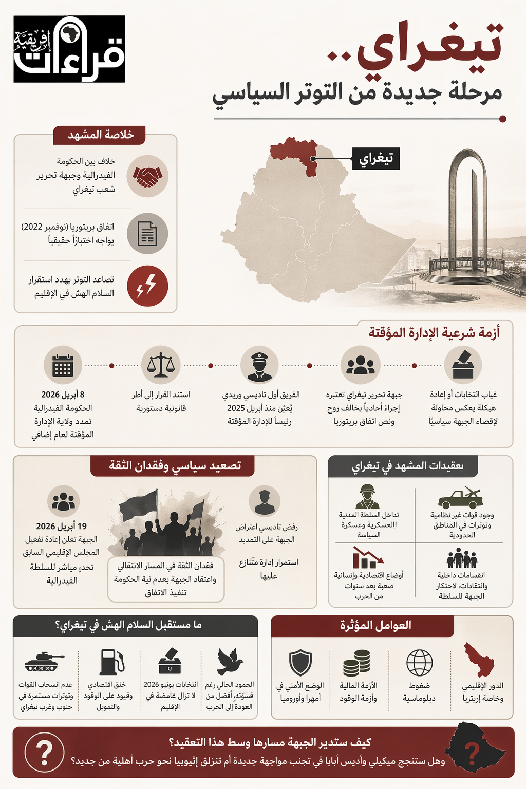 مرحلة جديدة من التوتر السياسي في تيغراي