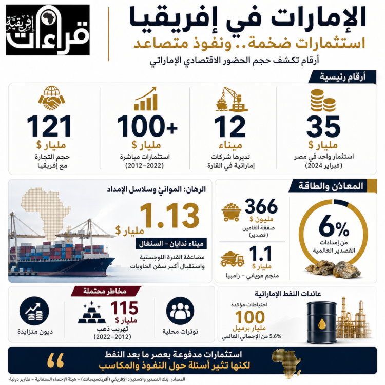 القوى الصاعدة في إفريقيا.. النشاط الإماراتي