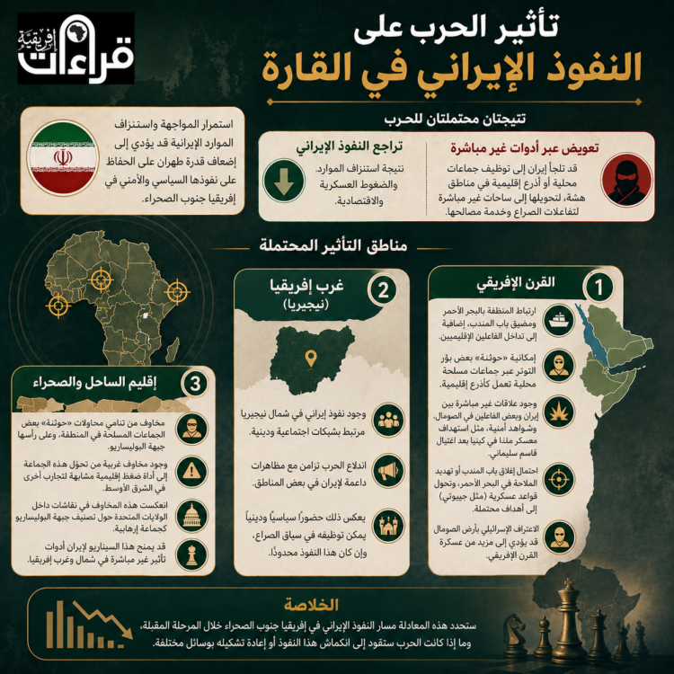 تأثيرات الحرب الإيرانية على نفوذ إيران في إفريقيا
