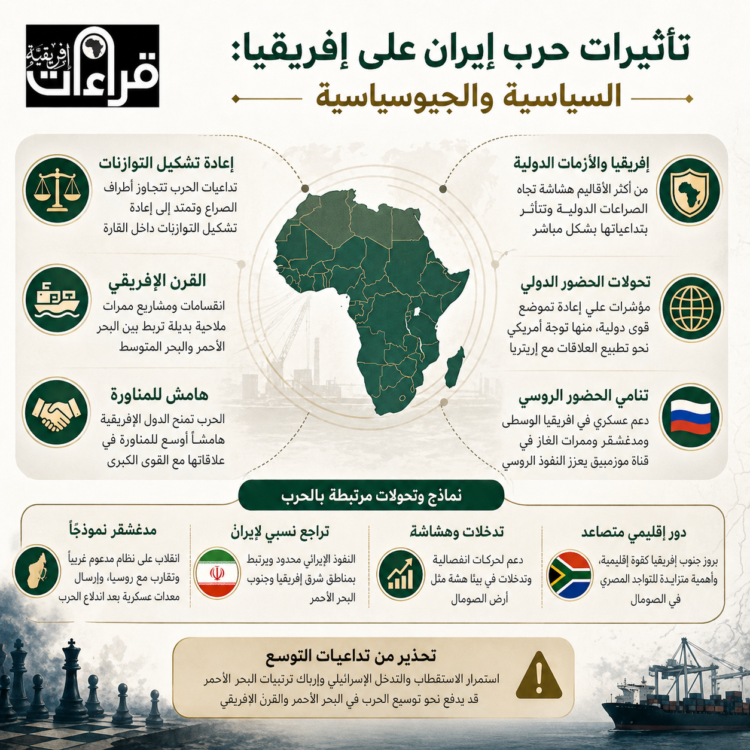 تأثيرات الحرب الإيرانية على إفريقيا.. السياسية والجيوسياسية