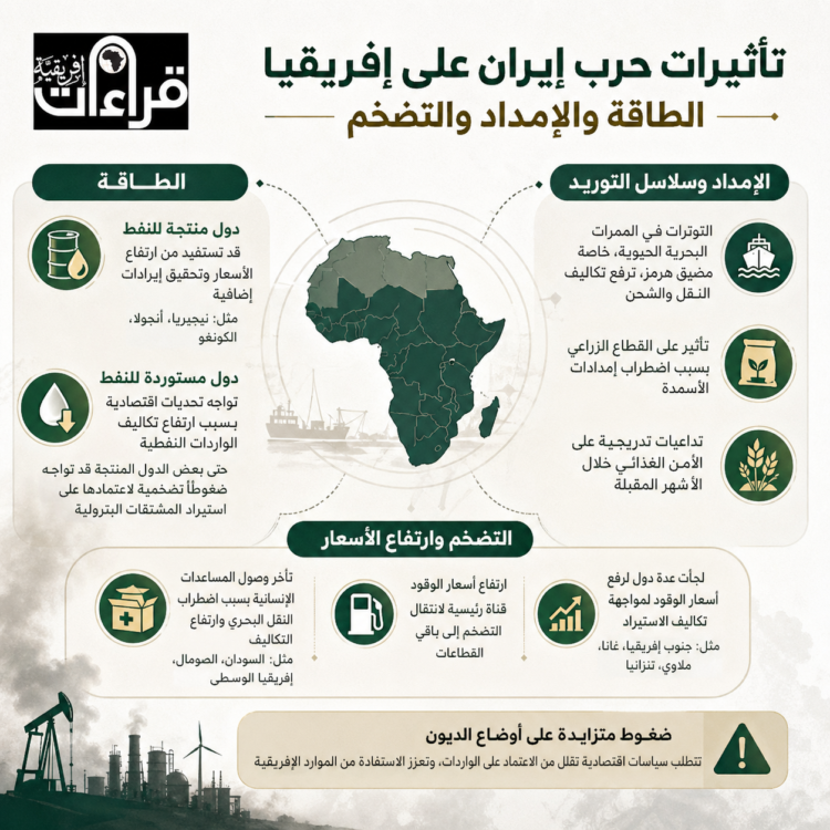 تأثيرات حرب إيران على إفريقيا: الطاقة والإمدادات والتضخم