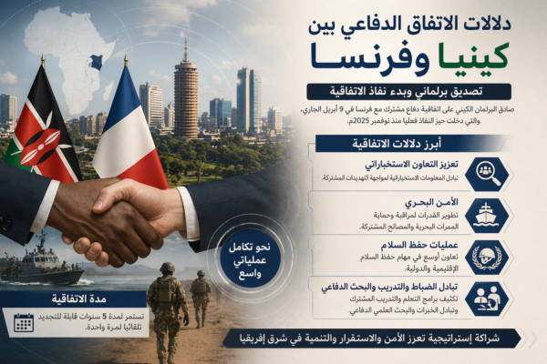 دلالات الاتفاق الدفاعي بين كينيا وفرنسا