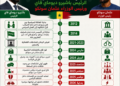 الخط الزمني لانفصال الحليفين في السنغال: الرئيس باشيرو ديوماي فاي ورئيس الوزراء عثمان سونكو