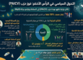 التحول السياسي في الرأس الأخضر
