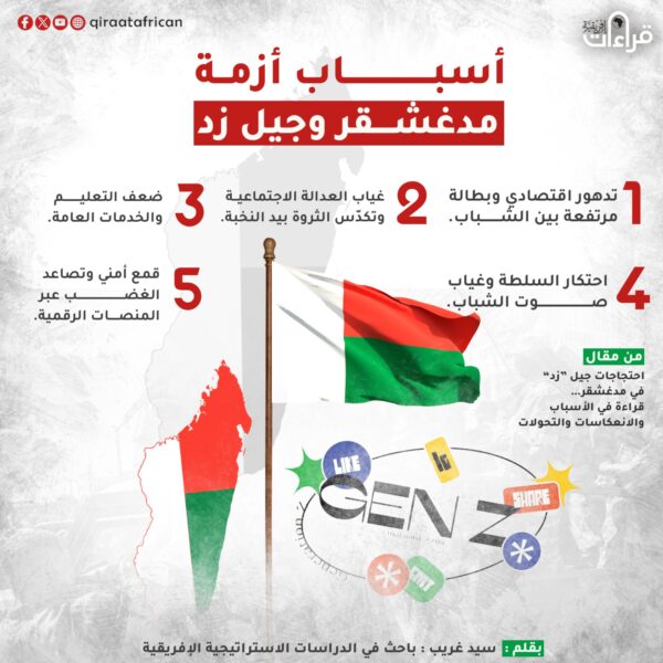 أسباب أزمة مدغشقر