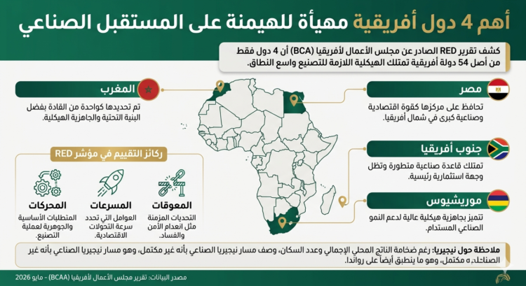 المستقبل الصناعي في افريقيا