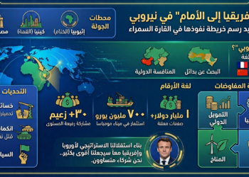 انفوجراف قمة افريقيا الى الامام