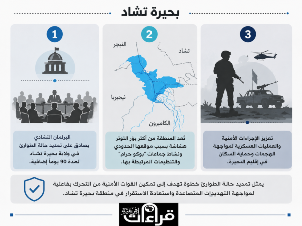 بحيرة تشاد وتهديدات بوكو حرام