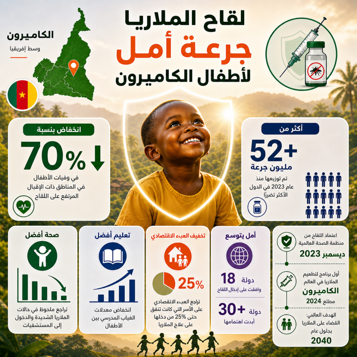 لقاح الملاريا وجرعة أمل لأطفال الكاميرون