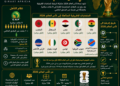 المنتخبات الافريقية في كأس العالم 2026