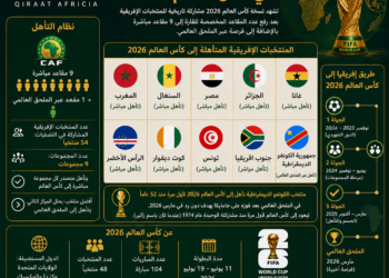المنتخبات الافريقية في كأس العالم 2026